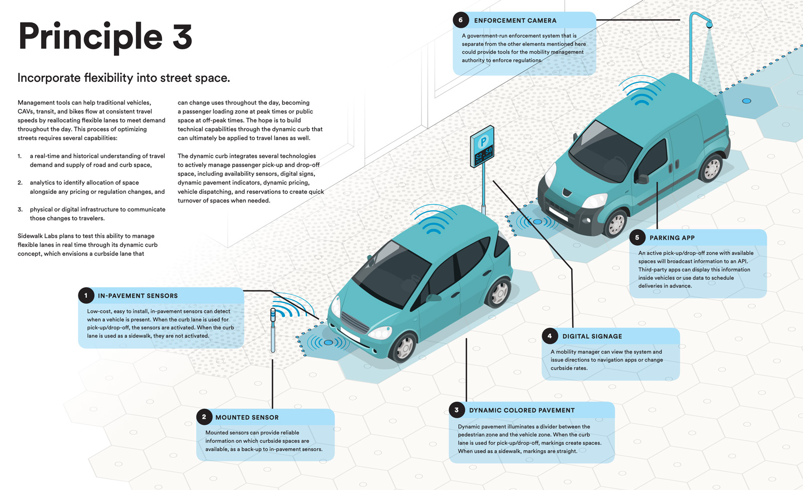 Street Design Principles
